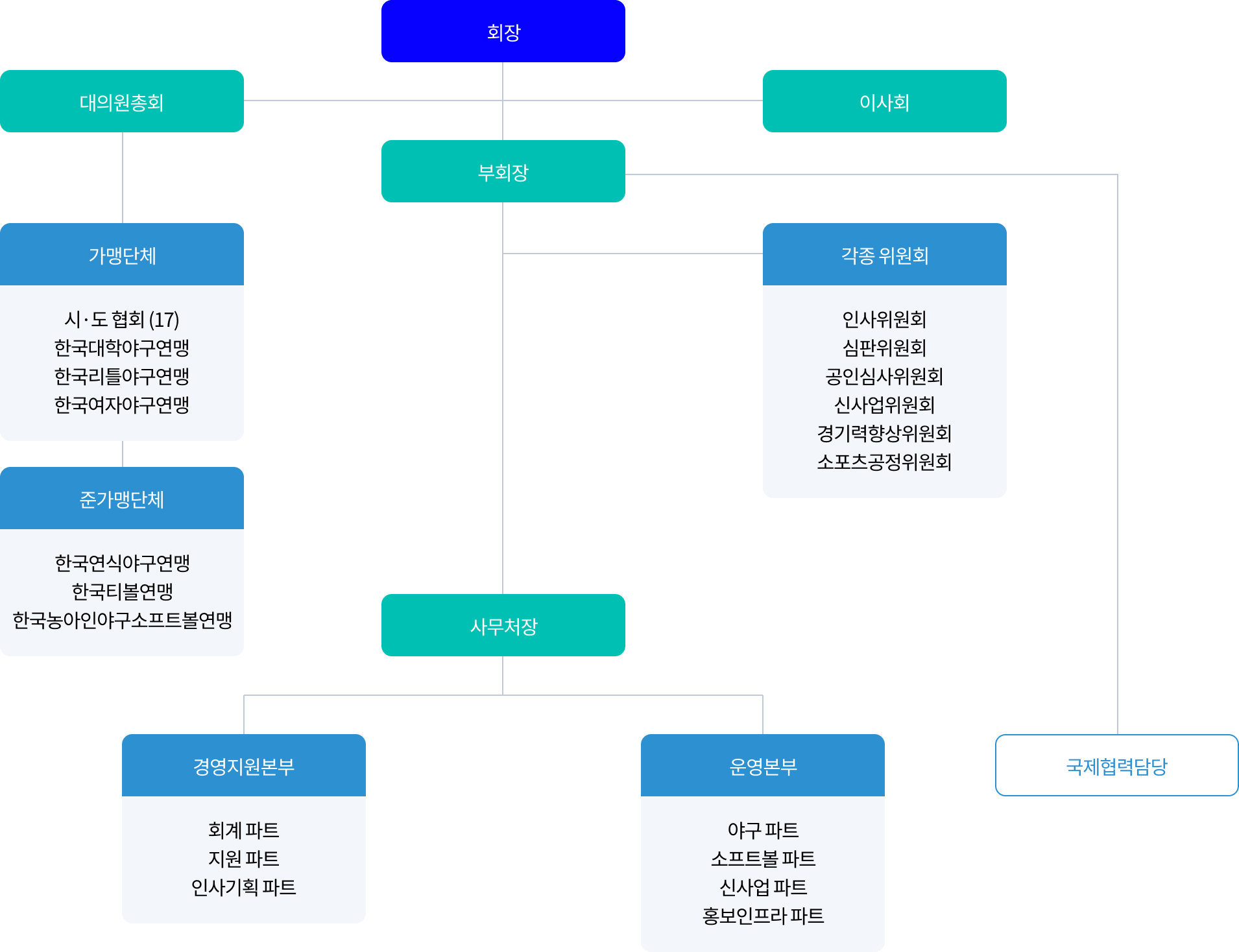 조직도 이미지 피씨