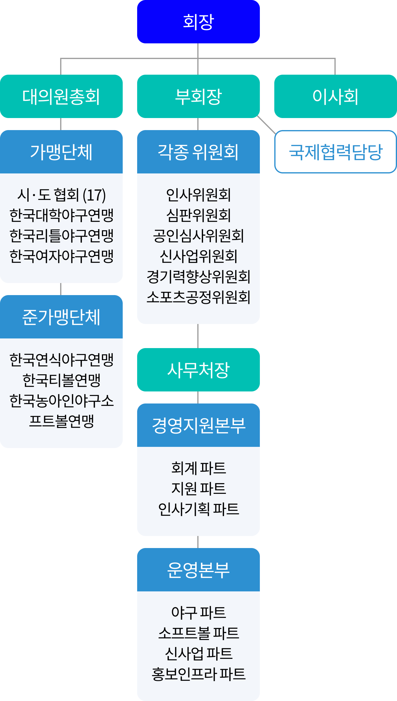 조직도 이미지 모바일